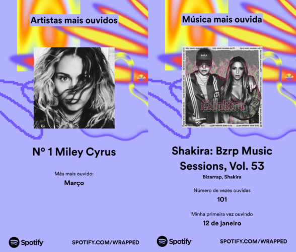 Spotify - Quem é o artista TOP BRASIL da semana? Descubra